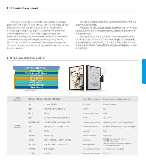 Latest company Solutions about ODMカラフル フルラミネーション EPDシリーズ プロジェクト