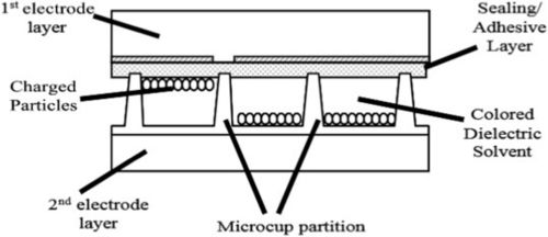 最新の企業ニュース 電気泳動ディスプレイ